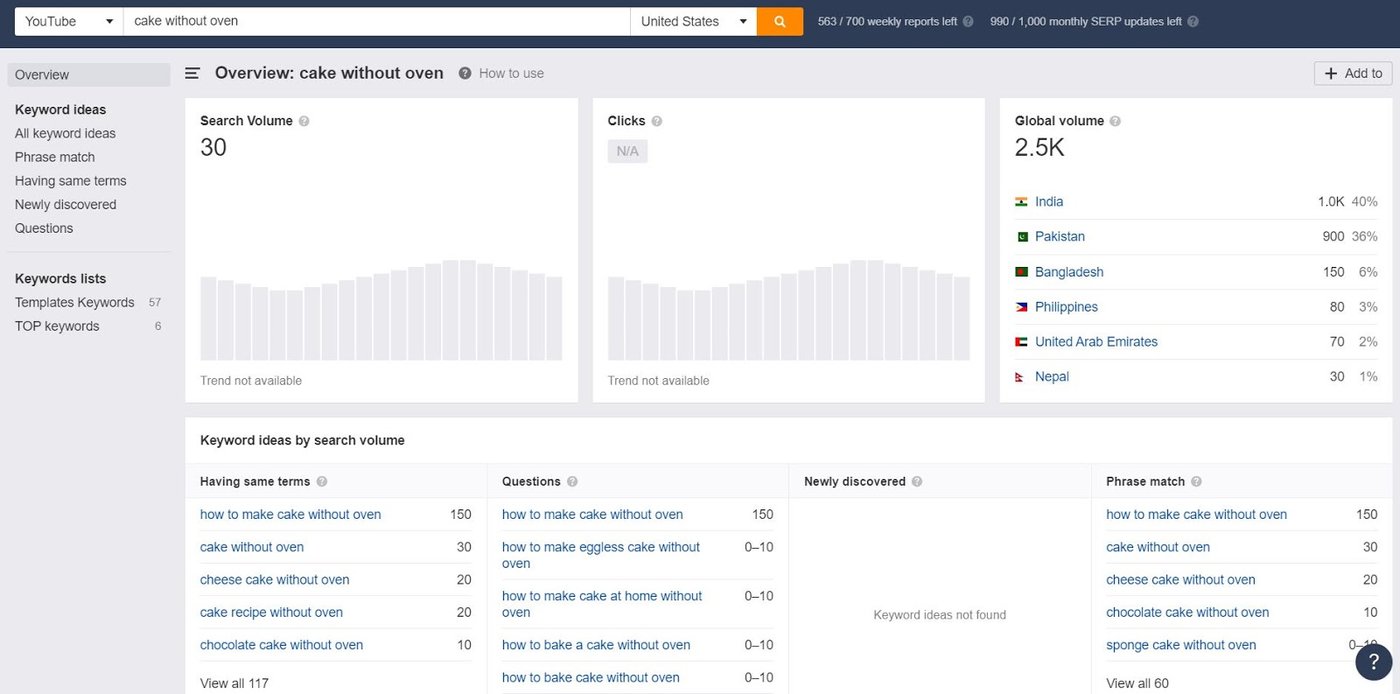 Página del explorador Ahrefs Keyword Explorer