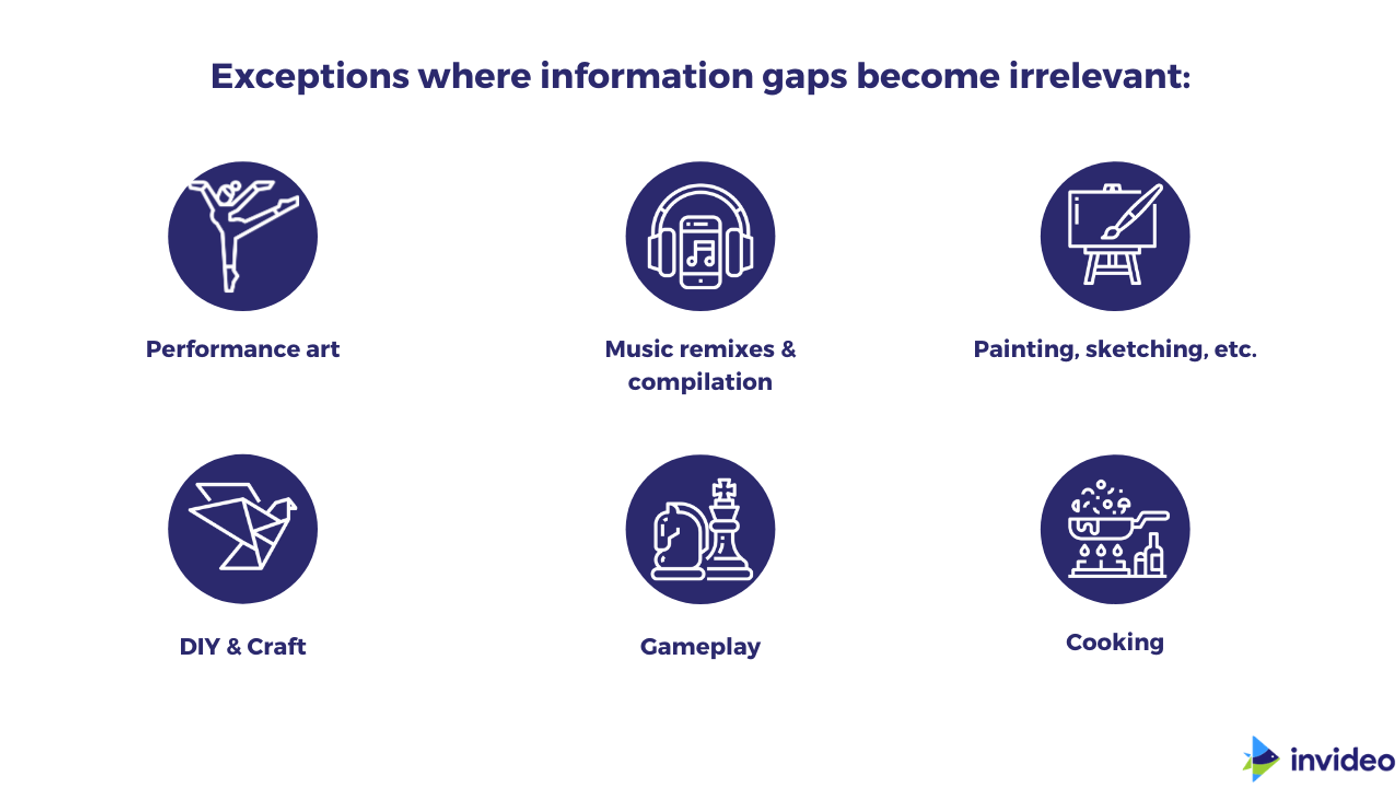 exceptions where information gaps become irrelevant