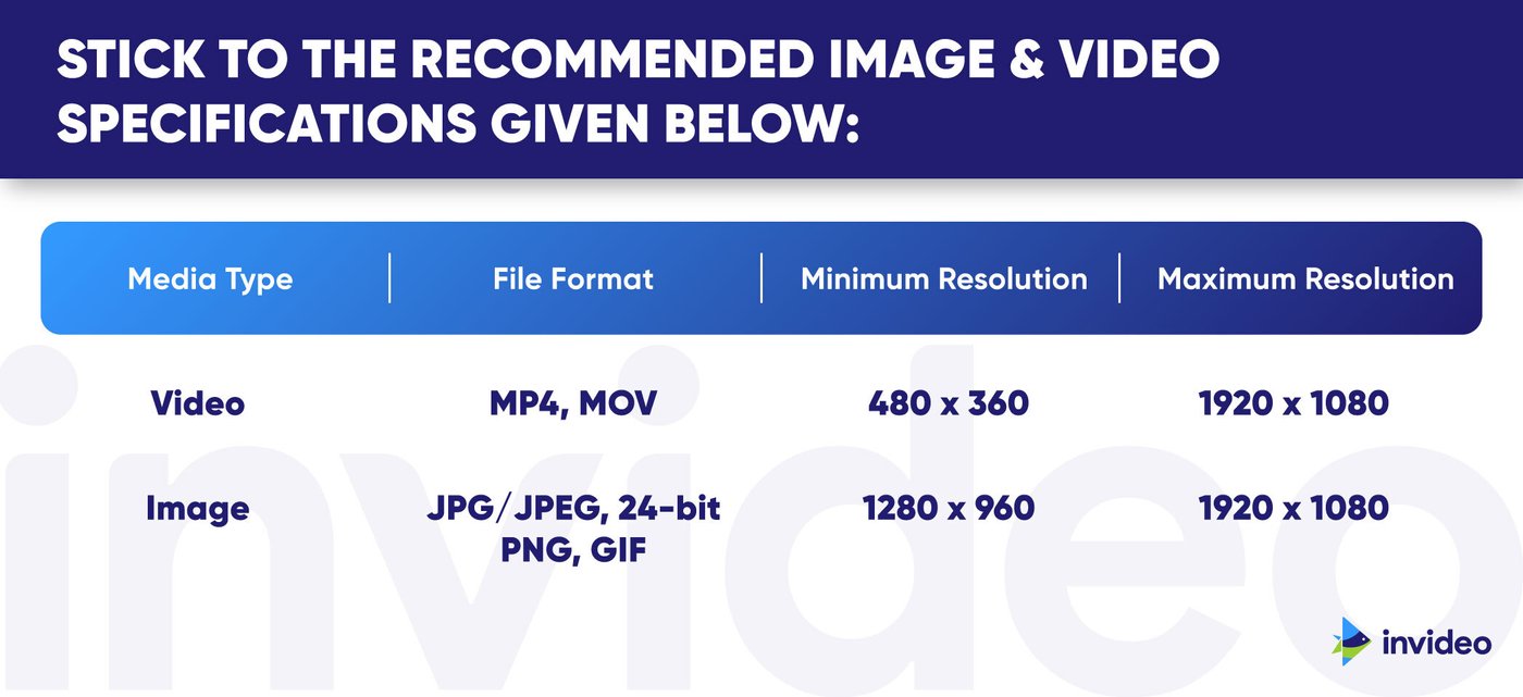 Image and video specifications