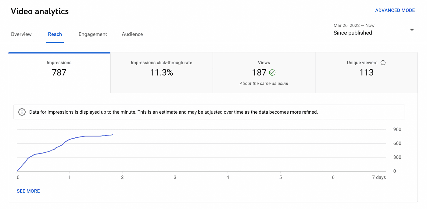 نسبة النقر إلى الظهور على YouTube Analytics