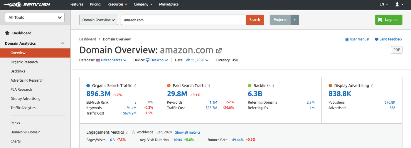 SEMrush Tool Dashboard