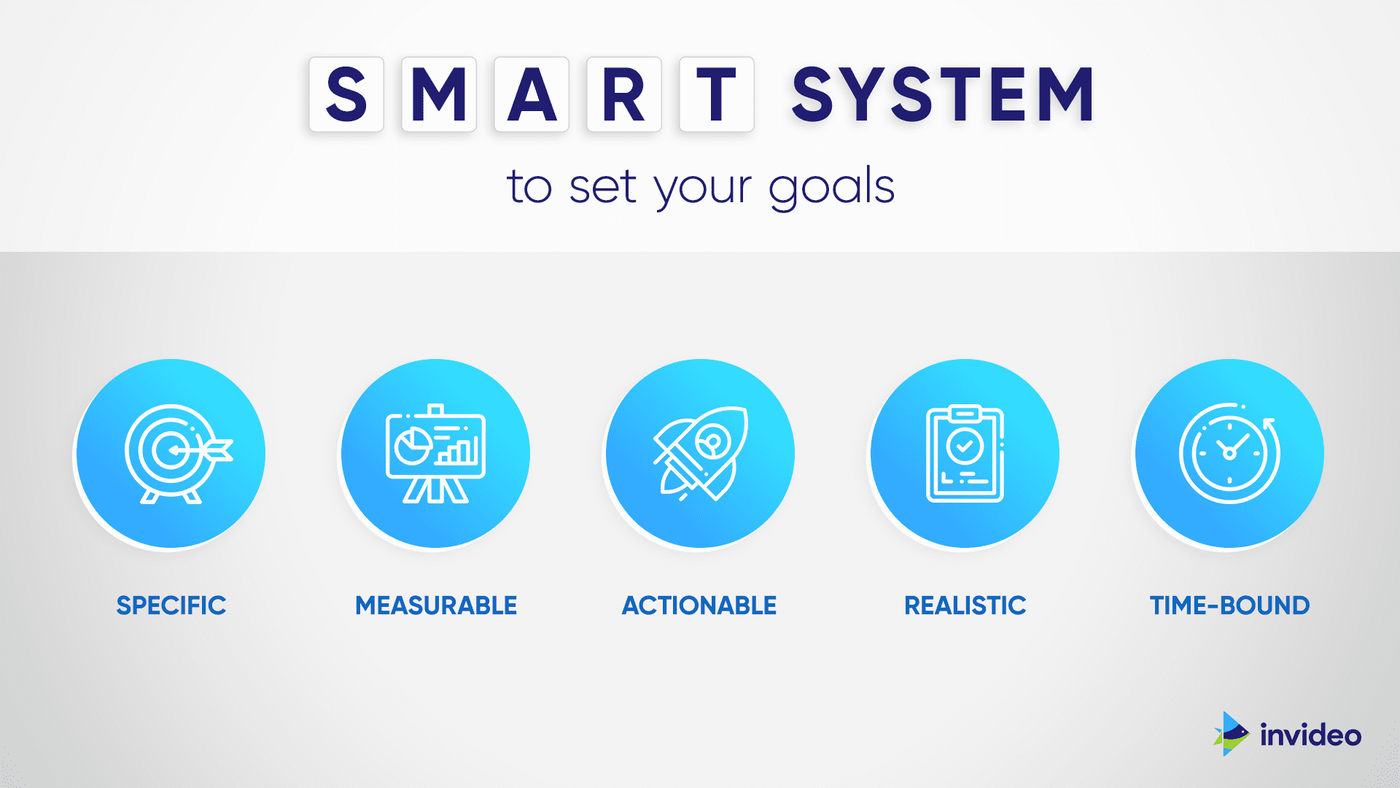 Infografía sobre el sistema SMART de fijación de objetivos