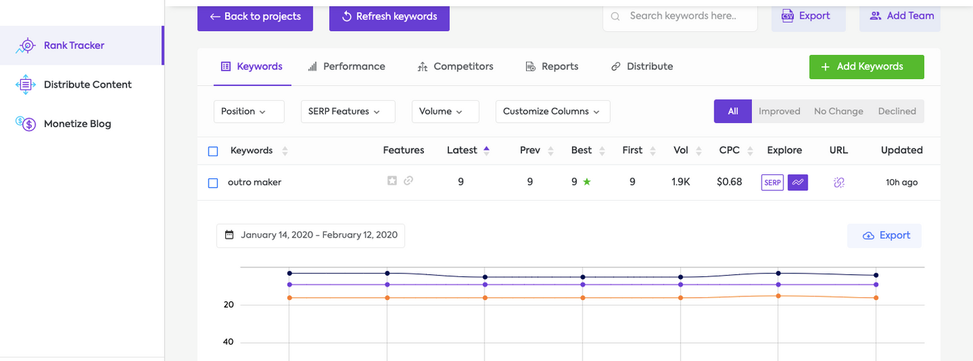 Keyword Tracking - Rankz
