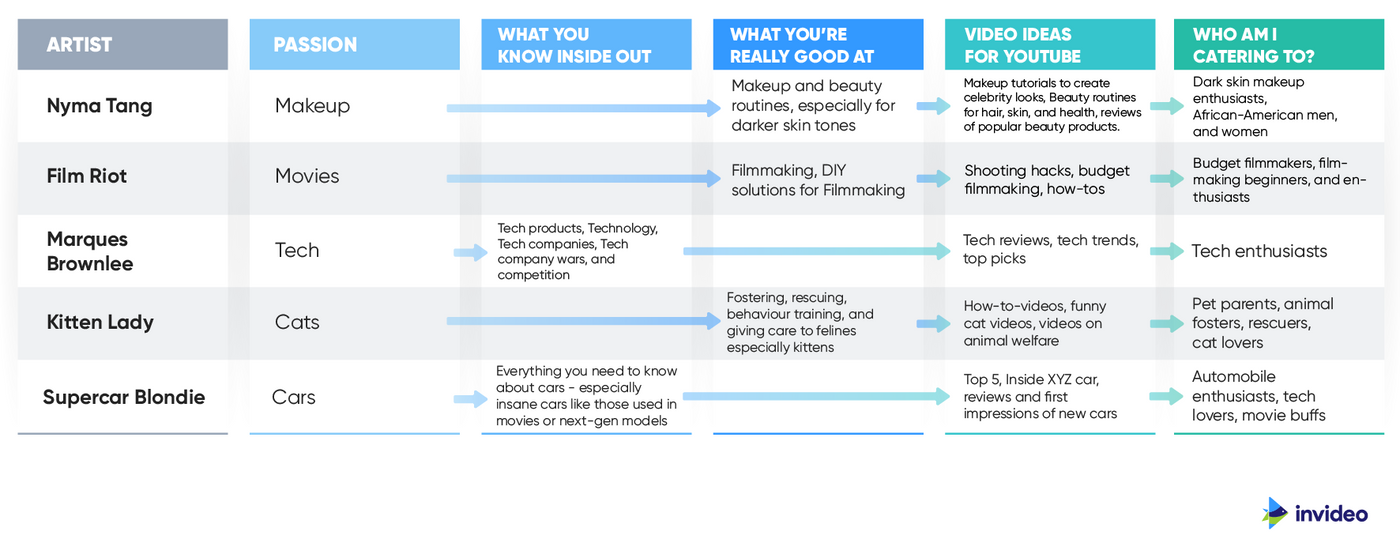 Infográfico de personas e grupos de interesse