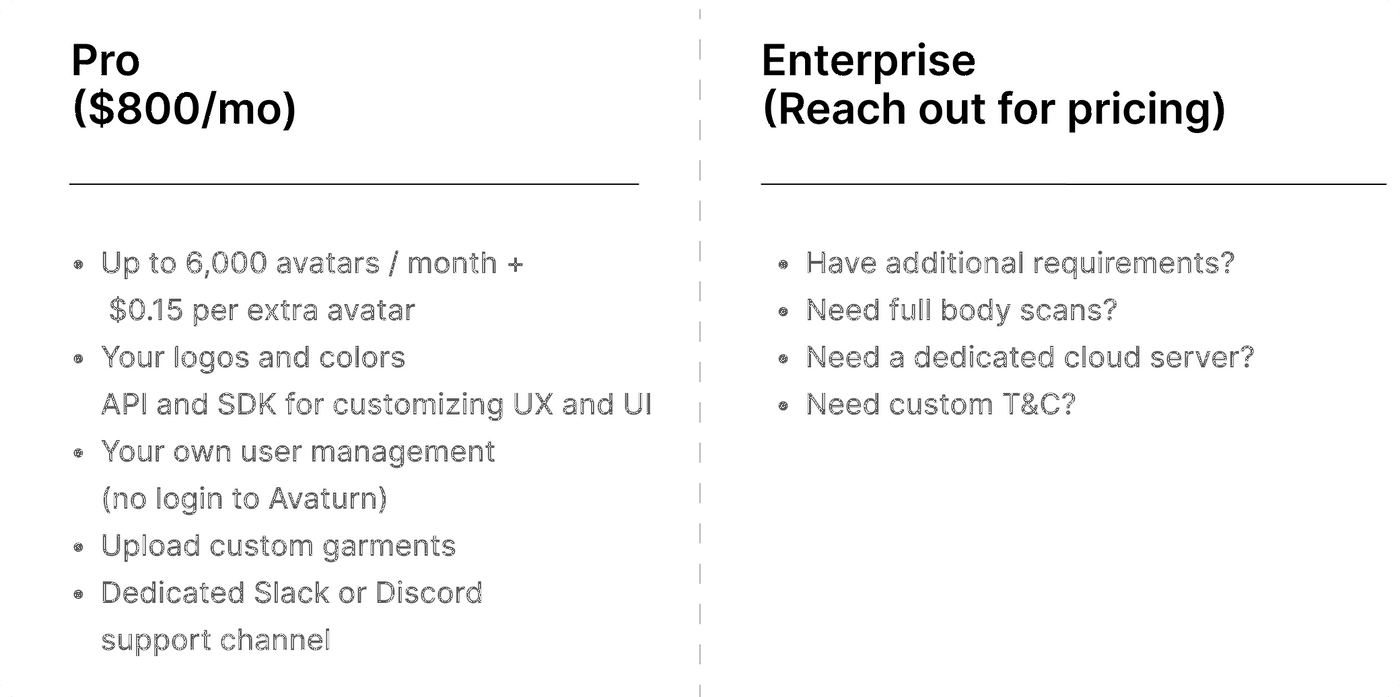 Avaturn pricing tiers: Pro at $800/month and customizable Enterprise plan.
