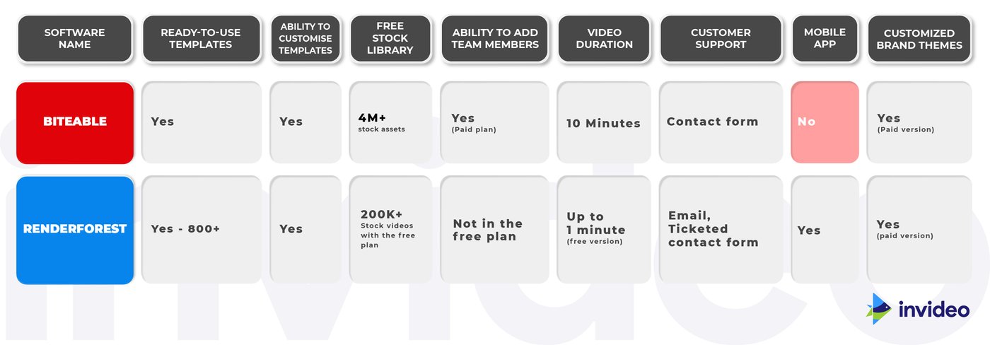 Top 10 Biteable Alternatives In 2024 - Updated List