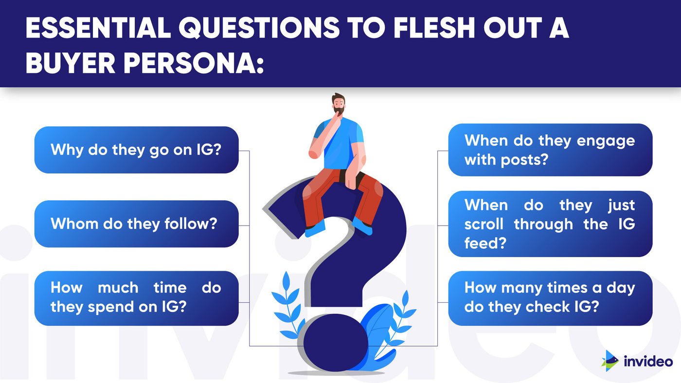 Infographic on Essential question to flesh out  a buyer persona