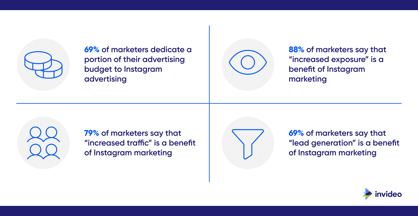 Inforgraphics on Instagram Ad Statistics