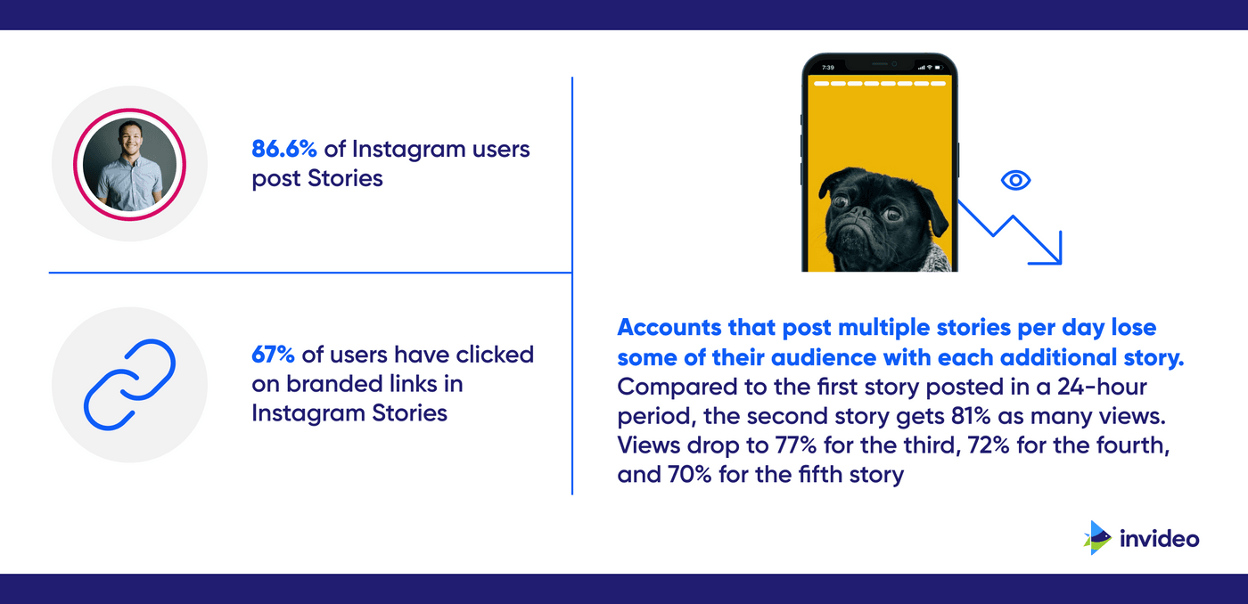 Inforgraphics on Instagram Stories Statistics