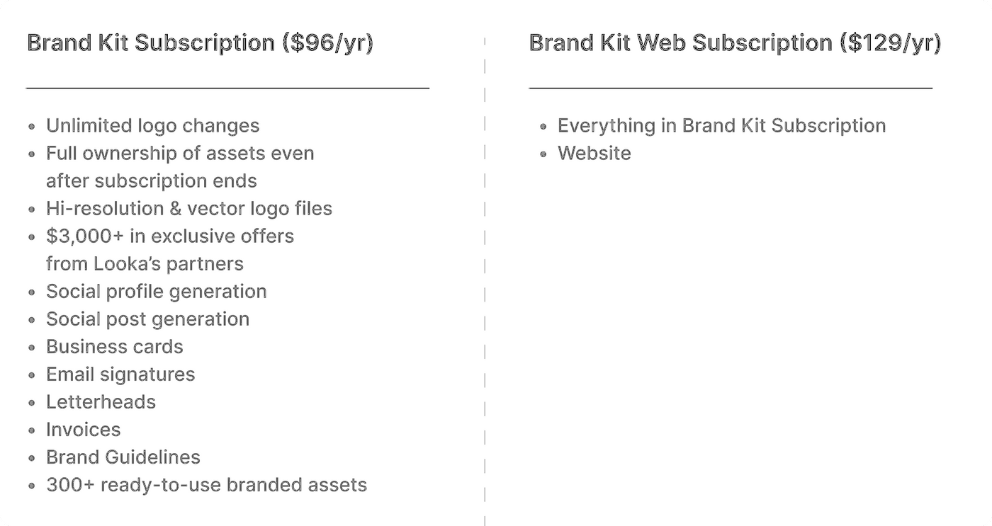 Looka brand kit subscriptions with logo, social, business card options.