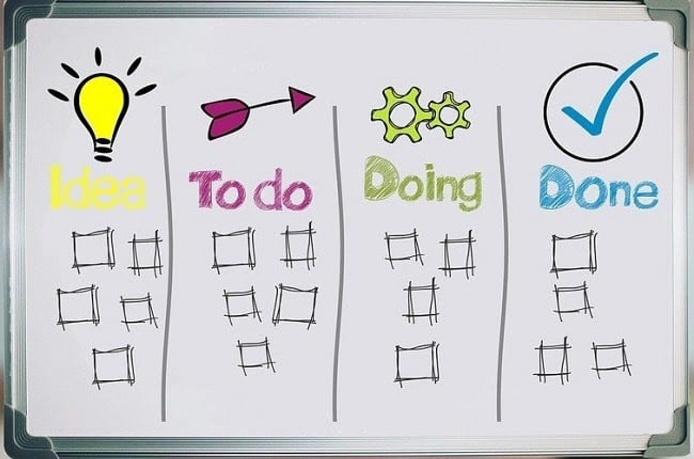 Pizarra con kanban de productividad