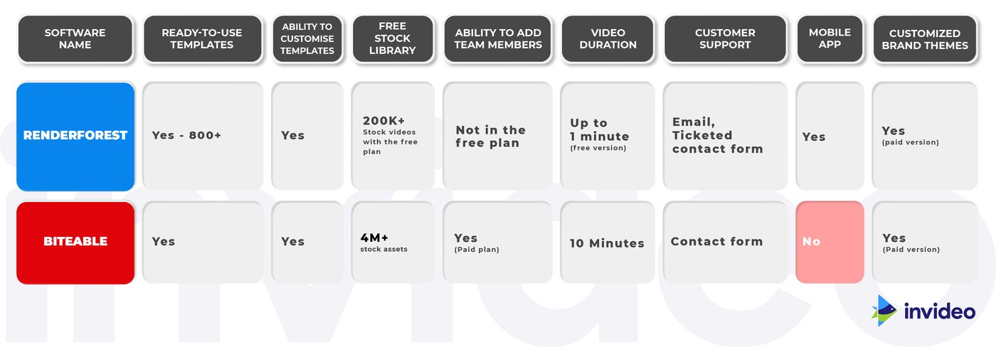 Top 10 Renderforest Alternatives In 2024 - Features, Pricing, Ratings ...