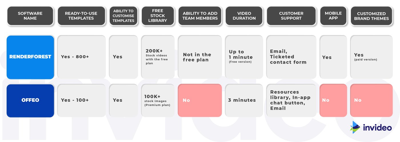 Top 10 Renderforest Alternatives In 2024 - Features, Pricing, Ratings ...