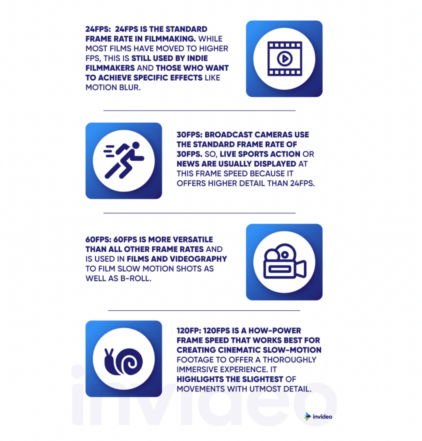 Infographics showing different frame rates used in filmmaking