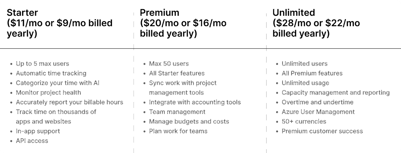 Timely pricing plans for Starter, Premium, and Unlimited features.