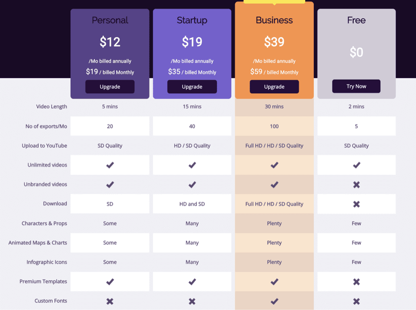 Tela de planos disponíveis da ferramenta Animaker