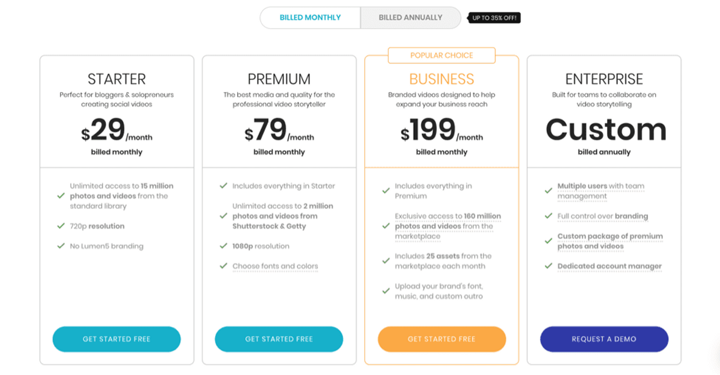 Tela de planos disponíveis da plataforma Lumen5