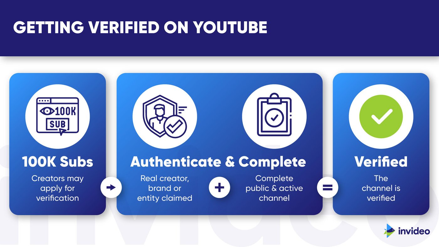 How to Get Verified on YouTube in 2024 StepbyStep Guide