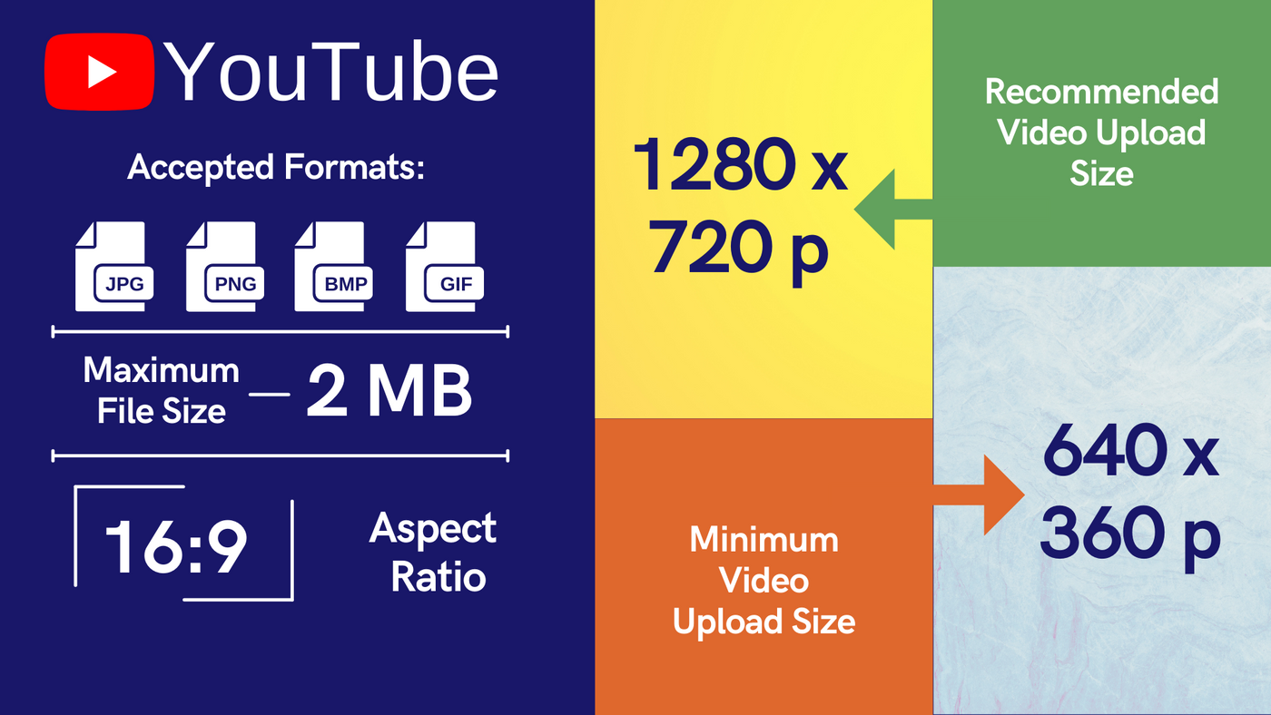 The Ideal YouTube Thumbnail Size in 2023 + Best Practices