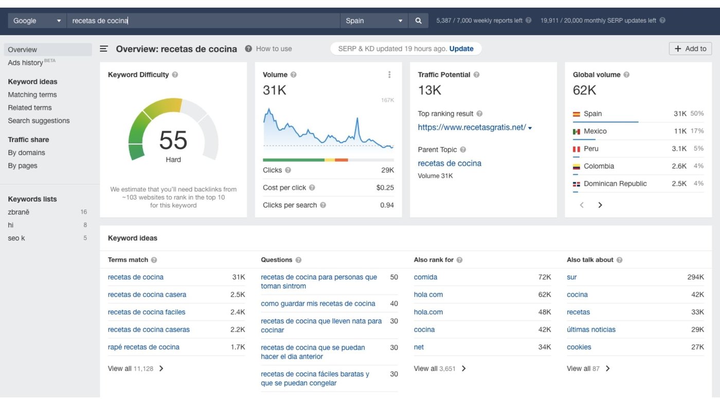 Búsqueda de palabras clave con volúmenes de búsqueda con Ahrefs