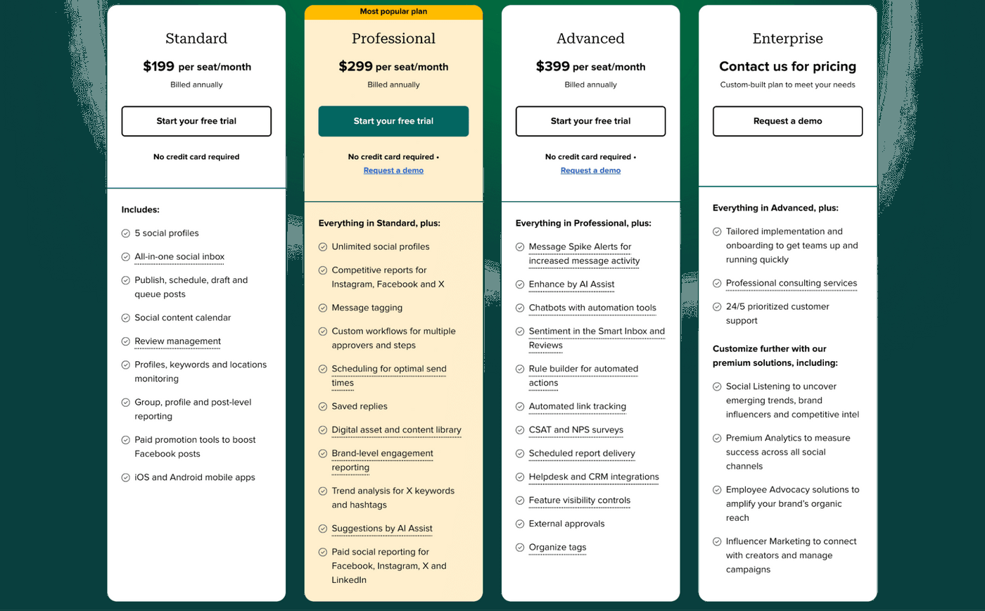 Sprout Social pricing plans are Standard $199, Professional $299, Advanced $399, Enterprise custom.