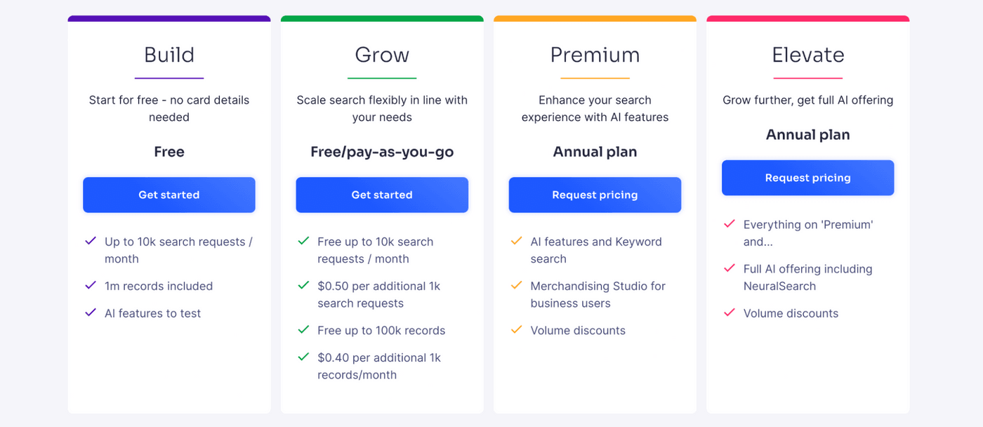 Pricing plans comparison table with Free, Pay-as-you-go, and Annual plans showing features.