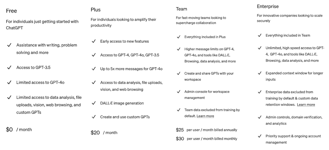 ChatGPT pricing plans are Free, Plus $20/month, Team $25/month, Enterprise $30/month, GPT features.