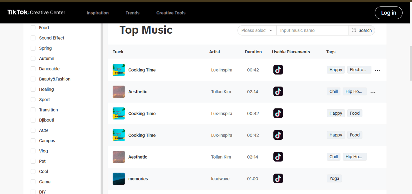 TikTok Creative Center music library showing top tracks, artists, durations, and usage tags