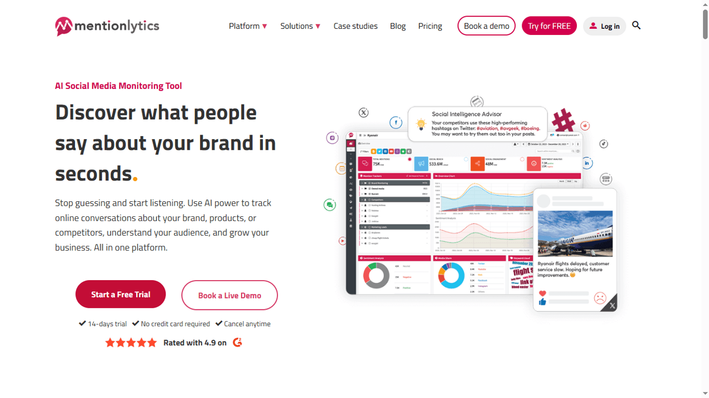 Mentionlytics AI tool dashboard showing brand monitoring, social insights, and sentiment analysis charts