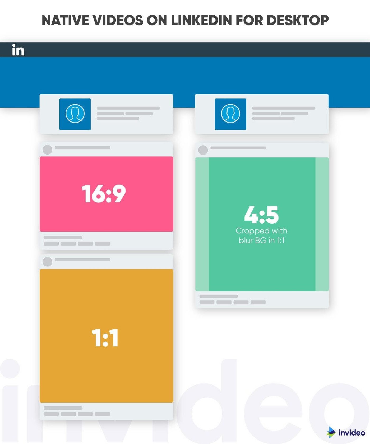 The Simplest Guide to LinkedIn Video Specs in 2024