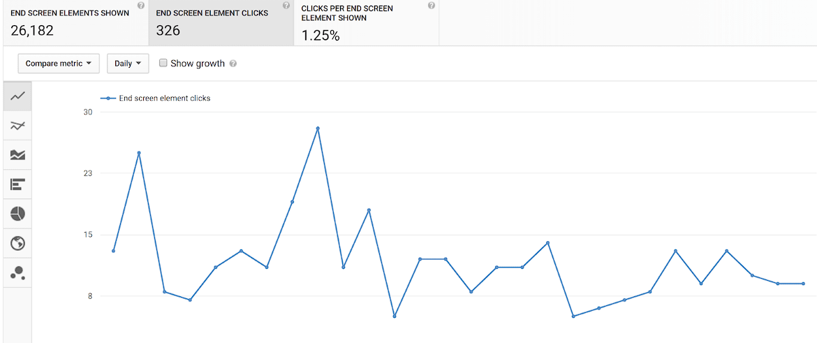 youtube analytics
