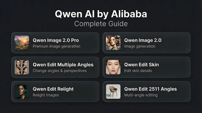 Qwen AI by Alibaba: Image Generator and Editor
