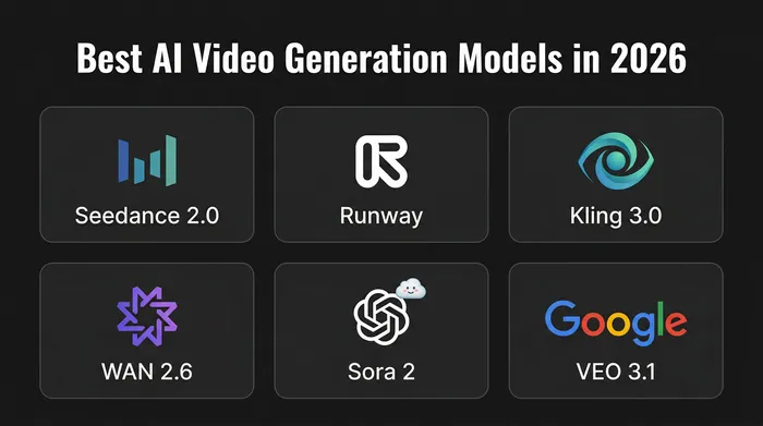 Best AI Video Generation Models in 2026