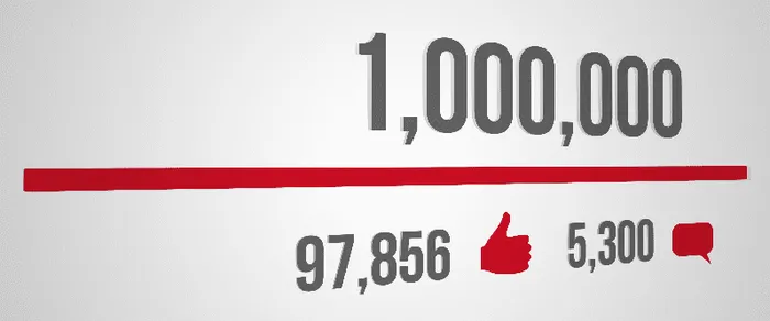 Cracking the YouTube Metrics Code for Beginners