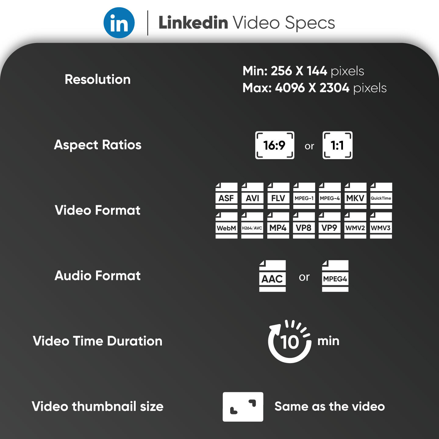 Specifications For Linkedin Video