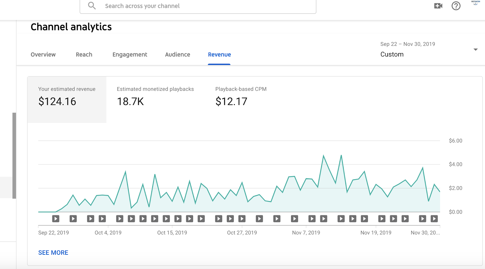 Cracking the YouTube Metrics Code for Beginners How Does YouTube