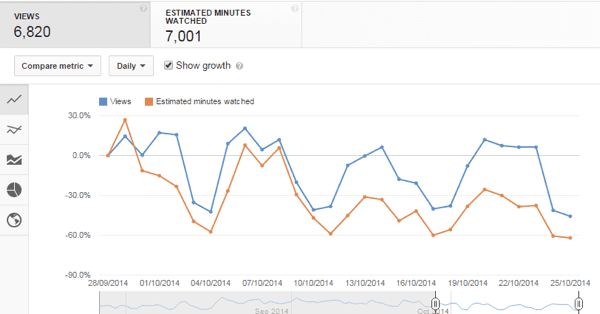 Cracking the YouTube Metrics Code for Beginners How Does YouTube