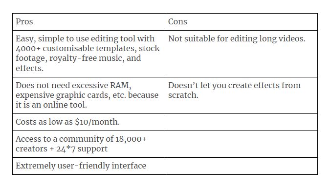 invideo pros and cons
