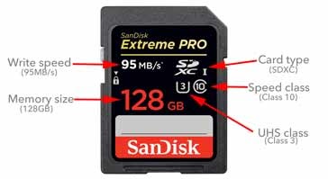 memory card of SanDisk