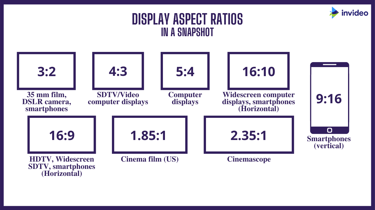 all monitor aspect ratios A complete list of video resolutions and ...